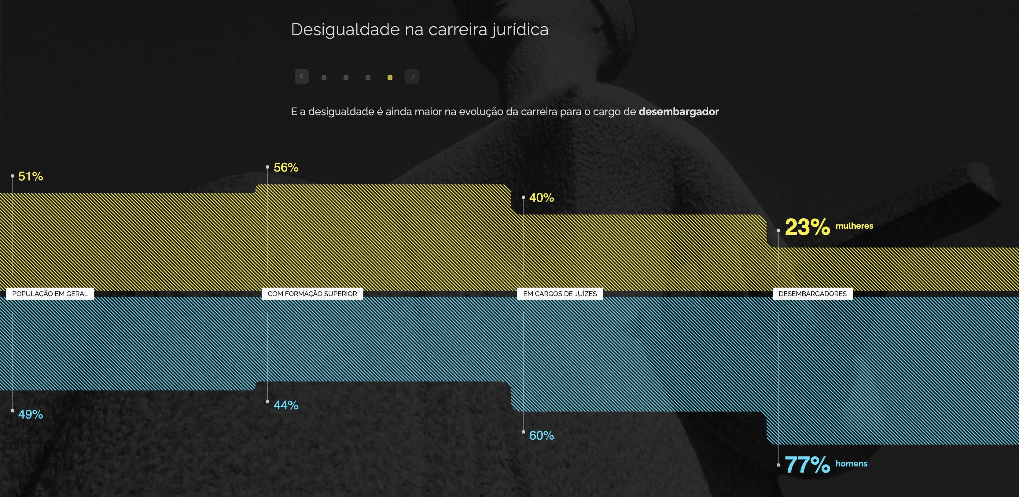 Information Design & Data Vis