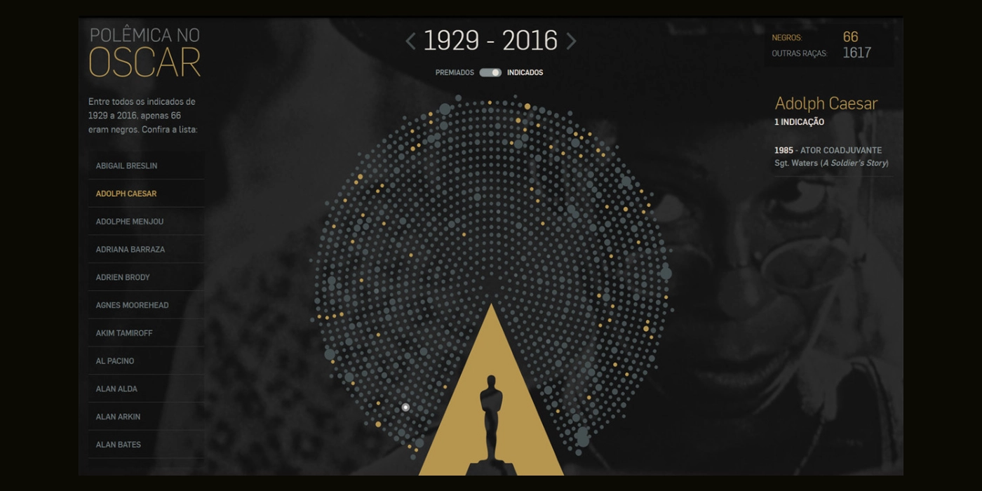 Information Design & Data Vis